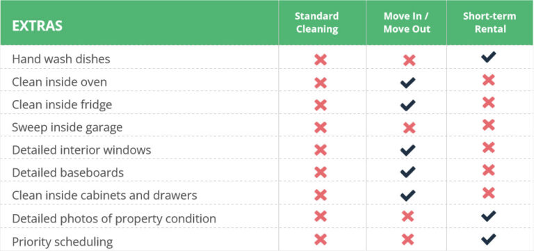 A table showing miscellaneous and add-on services