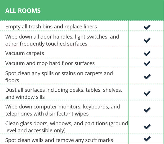 a table showing cleaning tasks for all rooms