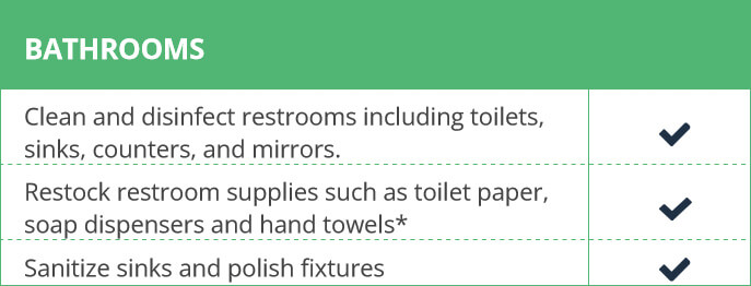 a table showing cleaning tasks for bathrooms
