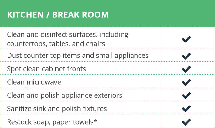 a table showing cleaning tasks for kitchens and break rooms